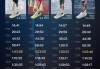 体育娱乐-丰配友、何杰和杨绍辉的马拉松国家纪录分段时间对比