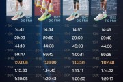 体育娱乐-丰配友、何杰和杨绍辉的马拉松国家纪录分段时间对比